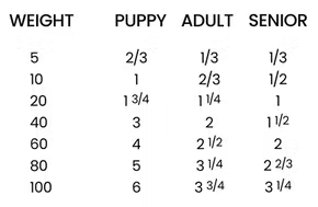 Feeding Image